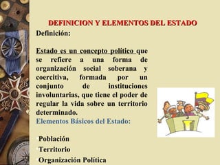 Definición:
Estado es un concepto político que
se refiere a una forma de
organización social soberana y
coercitiva, formada por un
conjunto de instituciones
involuntarias, que tiene el poder de
regular la vida sobre un territorio
determinado.
Elementos Básicos del Estado:
•Población
•Territorio
•Organización Política
DEFINICION Y ELEMENTOS DEL ESTADODEFINICION Y ELEMENTOS DEL ESTADO
 