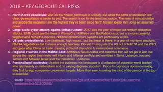 2018 – KEY GEOPOLITICAL RISKS
Source - https://www.canadianmanufacturing.com/risk-and-compliance/top-5-global-risks-exporting-
companies-face-2018-206385/
1. North Korea escalation: War on the Korean peninsula is unlikely, but while the paths of escalation are
clear, de-escalation is harder to plot. The search is on for the least bad option. The risks of miscalculation
and accidental escalation are the highest they’ve been since North Korean leader Kim Jong-un assumed
power.
2. Large-scale cyber attacks against infrastructure: 2017 was the year of major but random disruptive
attacks. 2018 could see the likes of WannaCry, NotPetya and BadRabbit recur, but in a more powerful,
targeted and disruptive manner. National infrastructure systems are particularly at risk.
3. US gets protectionist: Low likelihood, high impact, but the threat is there: in a year of mid-term elections,
NAFTA negotiations fail to make enough headway, Donald Trump pulls the US out of NAFTA and the WTO,
and goes after China on trade, causing profound disruption to international commerce.
4. Regional rivalries in the Middle East: Ambitious Saudi Arabia and assertive Iran will not go to war, but
across the region their rivalry will inform and inflame conflicts and enmities in Syria, Lebanon, Iraq and
Yemen and between Israel and the Palestinian Territories.
5. Personalised leadership: Astride the business risk landscape is a collection of assertive world leaders
who rely heavily on nationalism and, to varying degrees, populism. Prone to capricious decision-making,
they find foreign companies convenient targets. More than ever, knowing the mind of the person at the top
is essential.
 