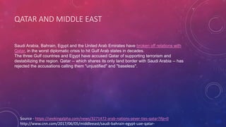 QATAR AND MIDDLE EAST
Source - https://seekingalpha.com/news/3271472-arab-nations-sever-ties-qatar?ifp=0
http://www.cnn.com/2017/06/05/middleeast/saudi-bahrain-egypt-uae-qatar-
Saudi Arabia, Bahrain, Egypt and the United Arab Emirates have broken off relations with
Qatar, in the worst diplomatic crisis to hit Gulf Arab states in decades.
The three Gulf countries and Egypt have accused Qatar of supporting terrorism and
destabilizing the region. Qatar -- which shares its only land border with Saudi Arabia -- has
rejected the accusations calling them "unjustified" and "baseless".
 