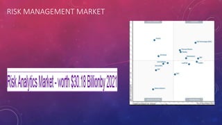 RISK MANAGEMENT MARKET
 