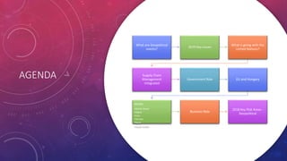 AGENDA
What are Geopolitical
events?
2019 Key Issues
What is going with the
United Nations?
Supply Chain
Management
Integrated
Government Role EU and Hungary
Issues
•North Korea
•Qatar
•Iran
•Yemen
•Syria
•Saudi Arabia
Business Role
2018 Key Risk Areas -
Geopolitical
 