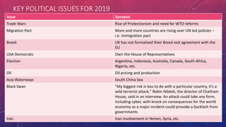KEY POLITICAL ISSUES FOR 2019
Source - https://www.bloomberg.com/news/articles/2018-12-05/governments-behaving-badly-political-risks-to-growth-in-2019?cmpid=socialflow-twitter-
business&utm_medium=social&utm_campaign=socialflow-organic&utm_source=twitter&utm_content=business
Issue Synopsis
Trade Wars Rise of Protectionism and need for WTO reforms
Migration Pact More and more countries are rising over UN led policies –
i.e. immigration pact
Brexit UK has not formalized their Brexit exit agreement with the
EU
USA Democrats Own the House of Representatives
Election Argentina, Indonesia, Australia, Canada, South Africa,
Nigeria, etc.
Oil Oil pricing and production
Asia Waterways South China Sea
Black Swan "My biggest risk is less to do with a particular country, it’s a
wild terrorist attack," Robin Niblett, the director of Chatham
House, said in an interview. An attack could take any form,
including cyber, with knock on consequences for the world
economy as a major incident could provoke a backlash from
governments
Iran Iran involvement in Yemen, Syria, etc.
 