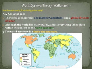 Howdoeseachcountryfitintothebig picturetoday?
Key Assumptions:
1. The world economy has one market (Capitalism) and a global division
of labor.
2. Although the world has many states, almost everything takes place
within the context of the world economy.
3. The world economy is a three-tier structure.
 
