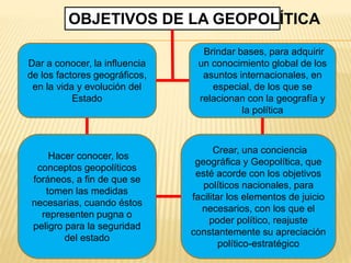 OBJETIVOS DE LA GEOPOLÍTICA
Dar a conocer, la influencia
de los factores geográficos,
en la vida y evolución del
Estado
Hacer conocer, los
conceptos geopolíticos
foráneos, a fin de que se
tomen las medidas
necesarias, cuando éstos
representen pugna o
peligro para la seguridad
del estado
Crear, una conciencia
geográfica y Geopolítica, que
esté acorde con los objetivos
políticos nacionales, para
facilitar los elementos de juicio
necesarios, con los que el
poder político, reajuste
constantemente su apreciación
político-estratégico
Brindar bases, para adquirir
un conocimiento global de los
asuntos internacionales, en
especial, de los que se
relacionan con la geografía y
la política
 