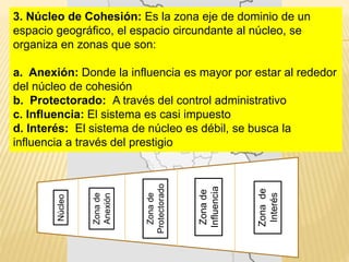 3. Núcleo de Cohesión: Es la zona eje de dominio de un
espacio geográfico, el espacio circundante al núcleo, se
organiza en zonas que son:
a. Anexión: Donde la influencia es mayor por estar al rededor
del núcleo de cohesión
b. Protectorado: A través del control administrativo
c. Influencia: El sistema es casi impuesto
d. Interés: El sistema de núcleo es débil, se busca la
influencia a través del prestigio
Núcleo
Zonade
Anexión
Zonade
Protectorado
Zonade
Influencia
Zonade
Interés
 