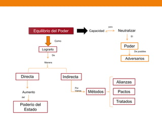 Geopolitica y el poder | PPTX