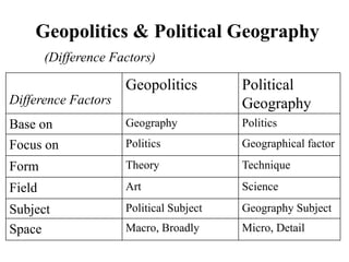 Geopolitics of myanmar | PPTX