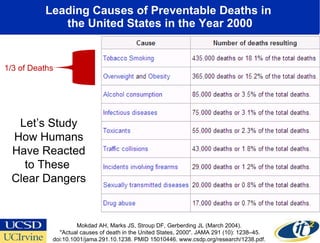 Leading Causes of Preventable Deaths in  the United States in the Year 2000 Mokdad AH, Marks JS, Stroup DF, Gerberding JL ...