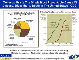“ Tobacco Use is The Single Most Preventable Cause Of Disease, Disability, & Death In The United States”-CDC www.cdc.gov/c...