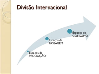 Divisão InternacionalDivisão Internacional
 