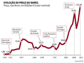 Geopolítica do petróleo 
 