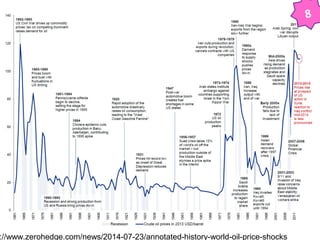 http://www.zerohedge.com/news/2014-07-23/annotated-history-world-oil-price-shocks 
8 
 