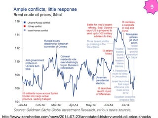 9 
http://www.zerohedge.com/news/2014-07-23/annotated-history-world-oil-price-shocks 
 