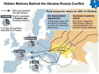 Hidden Motives Behind the Ukraine-Russia Conflict 0 
3 
 