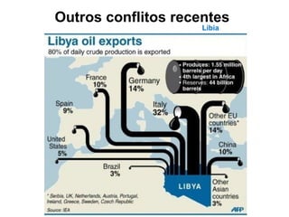 Outros conflitos recentes 
Libia 
 