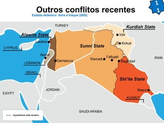 Outros conflitos recentes Estado Islâmico: Síria e Iraque (ISIS) 
1 
1 
 