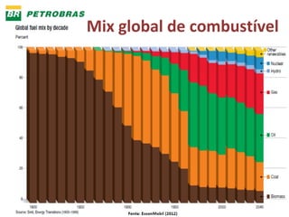 Mix global de combustível 
 
