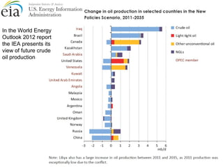 In the World Energy 
Outlook 2012 report 
the IEA presents its 
view of future crude 
oil production 
 