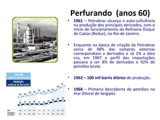 Perfurando (anos 60) 
• 1961 – Petrobras alcança a auto-suficiência 
na produção dos principais derivados, com o 
início de funcionamento da Refinaria Duque 
de Caxias (Reduc), no Rio de Janeiro. 
• Enquanto na época de criação da Petrobras 
cerca de 98% das compras externas 
correspondiam a derivados e só 2% a óleo 
cru, em 1967 o perfil das importações 
passava a ser 8% de derivados e 92% de 
petróleo bruto. 
• 1962 – 100 mil barris diários de produção. 
• 1968 – Primeira descoberta de petróleo no 
mar (litoral de Sergipe). 
 