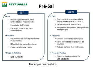 Pré-Sal 
1997 2009 
• País 
• Descoberta de uma das maiores 
províncias petrolíferas do mundo 
• Parque industrial diversificado 
• Perspectiva de aumento da capacidade 
de exportação 
• Petrobras 
• Elevada capacidade tecnológica 
• Maior capacidade de captação de 
recursos 
• Robusta carteira de investimento. 
• Preço do Petróleo 
• Preço oscilando em torno de 
US$ 65/barril 
• País 
• Blocos exploratórios de baixa 
rentabilidade e risco elevado 
• Importador de Petróleo 
• Escassez de recursos para 
investimentos 
• Petrobras 
• Insuficiência de capital para realizar 
investimentos 
• Dificuldade de captação externa 
• Elevados custos de capital 
• Preço do Petróleo 
• US$ 19/barril 
Mudanças nos cenários 
 