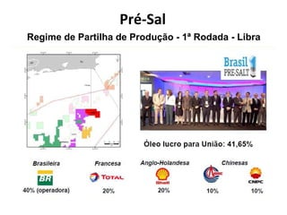Pré-Sal 
Regime de Partilha de Produção - 1ª Rodada - Libra 
 