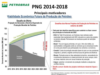 PNG 2014-2018 
Principais motivadores 
 