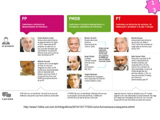 http://www1.folha.uol.com.br/infograficos/2014/10/117432-como-funcionava-o-esquema.shtml 
1 
3 
 