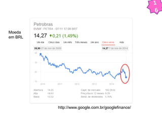 http://www.google.com.br/googlefinance/ 
Moeda 
em BRL 
1 
6 
 