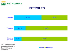 OECD - Organização 
para a Cooperação e 
Desenvolvimento 
Econômico 
 