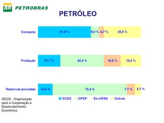 OECD - Organização 
para a Cooperação e 
Desenvolvimento 
Econômico 
 