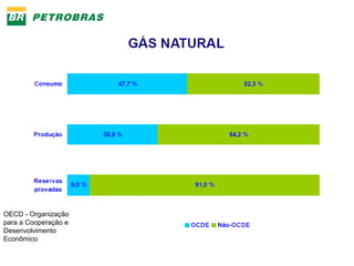 OECD - Organização 
para a Cooperação e 
Desenvolvimento 
Econômico 
 