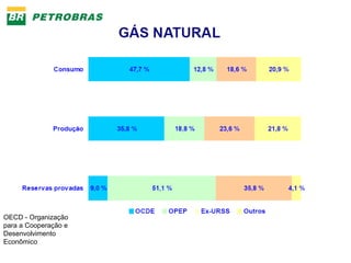 OECD - Organização 
para a Cooperação e 
Desenvolvimento 
Econômico 
 