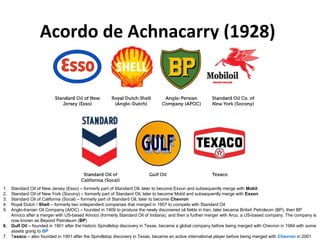 Acordo de Achnacarry (1928)
1. Standard Oil of New Jersey (Esso) – formerly part of Standard Oil, later to become Exxon and subsequently merge with Mobil
2. Standard Oil of New York (Socony) – formerly part of Standard Oil, later to become Mobil and subsequently merge with Exxon
3. Standard Oil of California (Socal) – formerly part of Standard Oil, later to become Chevron
4. Royal Dutch / Shell – formerly two independent companies that merged in 1907 to compete with Standard Oil
5. Anglo-Iranian Oil Company (AIOC) – founded in 1909 to produce the newly discovered oil fields in Iran, later became British Petroleum (BP), then BP
Amoco after a merger with US-based Amoco (formerly Standard Oil of Indiana), and then a further merger with Arco, a US-based company. The company is
now known as Beyond Petroleum (BP)
6. Gulf Oil – founded in 1901 after the historic Spindletop discovery in Texas, became a global company before being merged with Chevron in 1984 with some
assets going to BP
7. Texaco – also founded in 1901 after the Spindletop discovery in Texas, became an active international player before being merged with Chevron in 2001
 