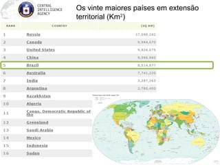 Os vinte maiores países em extensão
territorial (Km2
)
 