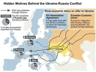 Hidden Motives Behind the Ukraine-Russia Conflict
 