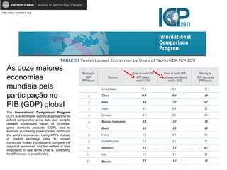 As doze maiores
economias
mundiais pela
participação no
PIB (GDP) global
The International Comparison Program
(ICP) is a worldwide statistical partnership to
collect comparative price data and compile
detailed expenditure values of countries’
gross domestic products (GDP), and to
estimate purchasing power parities (PPPs) of
the world’s economies. Using PPPs instead
of market exchange rates to convert
currencies makes it possible to compare the
output of economies and the welfare of their
inhabitants in real terms (that is, controlling
for differences in price levels).
http://www.worldbank.org/
 