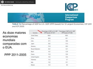As doze maiores
economias
mundiais
comparadas com
o EUA.
PPP 2011-2005
http://www.worldbank.org/
 