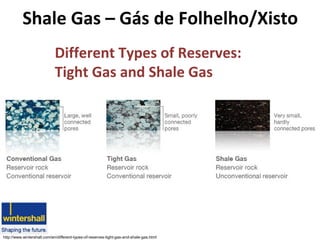 Shale Gas – Gás de Folhelho/Xisto
http://www.wintershall.com/en/different-types-of-reserves-tight-gas-and-shale-gas.html
Different Types of Reserves:
Tight Gas and Shale Gas
 