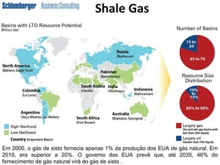 Em 2000, o gás de xisto fornecia apenas 1% da produção dos EUA de gás natural. Em
2010, era superior a 20%. O governo dos EUA prevê que, até 2035, 46% do
fornecimento de gás natural virá do gás de xisto .
Shale Gas
 