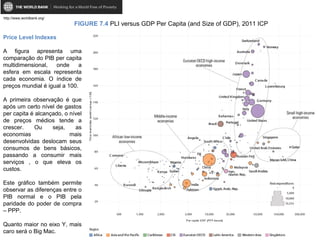 FIGURE 7.4 PLI versus GDP Per Capita (and Size of GDP), 2011 ICP
Price Level Indexes
A figura apresenta uma
comparação do PIB per capita
multidimensional, onde a
esfera em escala representa
cada economia. O índice de
preços mundial é igual a 100.
A primeira observação é que
após um certo nível de gastos
per capita é alcançado, o nível
de preços médios tende a
crescer. Ou seja, as
economias mais
desenvolvidas deslocam seus
consumos de bens básicos,
passando a consumir mais
serviços , o que eleva os
custos.
Este gráfico também permite
observar as diferenças entre o
PIB normal e o PIB pela
paridade do poder de compra
– PPP.
Quanto maior no eixo Y, mais
caro será o Big Mac.
http://www.worldbank.org/
 