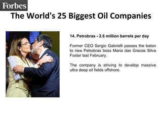 The World's 25 Biggest Oil Companies
14. Petrobras - 2.6 million barrels per day
Former CEO Sergio Gabrielli passes the baton
to new Petrobras boss Maria das Gracas Silva
Foster last February.
The company is striving to develop massive
ultra deep oil fields offshore.
 