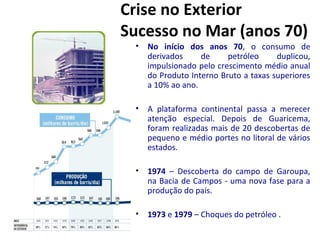 Crise no Exterior
Sucesso no Mar (anos 70)
• No início dos anos 70, o consumo de
derivados de petróleo duplicou,
impulsionado pelo crescimento médio anual
do Produto Interno Bruto a taxas superiores
a 10% ao ano.
• A plataforma continental passa a merecer
atenção especial. Depois de Guaricema,
foram realizadas mais de 20 descobertas de
pequeno e médio portes no litoral de vários
estados.
• 1974 – Descoberta do campo de Garoupa,
na Bacia de Campos - uma nova fase para a
produção do país.
• 1973 e 1979 – Choques do petróleo .
 