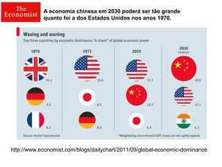 A economia chinesa em 2030 poderá ser tão grande
quanto foi a dos Estados Unidos nos anos 1970.
http://www.economist.com/blogs/dailychart/2011/09/global-economic-dominance
 