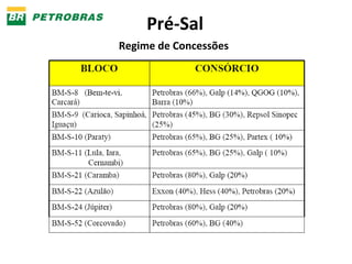 Pré-Sal
Regime de Concessões
 