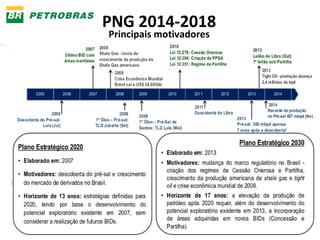 PNG 2014-2018
Principais motivadores
 