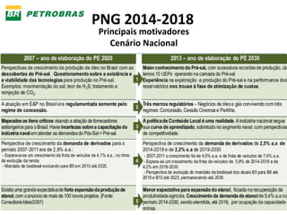 PNG 2014-2018
Principais motivadores
Cenário Nacional
 