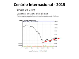 Cenário Internacional - 2015
 