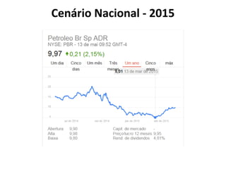 Cenário Nacional - 2015
 