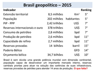 Brasil geopolítico – 2015
Indicador Ranking
Extensão territorial 8,5 milhões Km2
5°
População 202 milhões habitantes 5°
PIP - PPP 2,42 trilhões US$ 7°
Reservas internacionais e ouro 378 trilhões US$ 7°
Consumo de petróleo 2,8 milhões bpd 7°
Produção de petróleo 2,6 milhões bpd 11°
Capacidade de refino 2,7 milhões bpd 11°
Reservas provadas 14 bilhões barril 15°
Poderio Bélico GFD 14°
Orçamento bélico 34,7 bilhões US$ 10°
Brasil é sem dúvida uma grande potência mundial com dimensão continental,
população capaz de desenvolver um importante mercado interno, reservas
cambiais prontas para atuar na solução das carências de suas infraestrutura,
reservas provadas de petróleo para atender 14 anos de produção. O que falta?
 