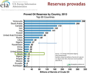 Reservas provadas
https://econographics.wordpress.com/2013/04/14/
 